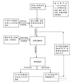 如何申請(qǐng)省內(nèi)增值電信業(yè)務(wù)經(jīng)營許可證 全面指南