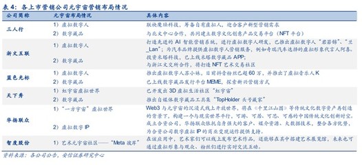 三人行研究報告 整合營銷能力行業領先，積極布局元宇宙新賽道